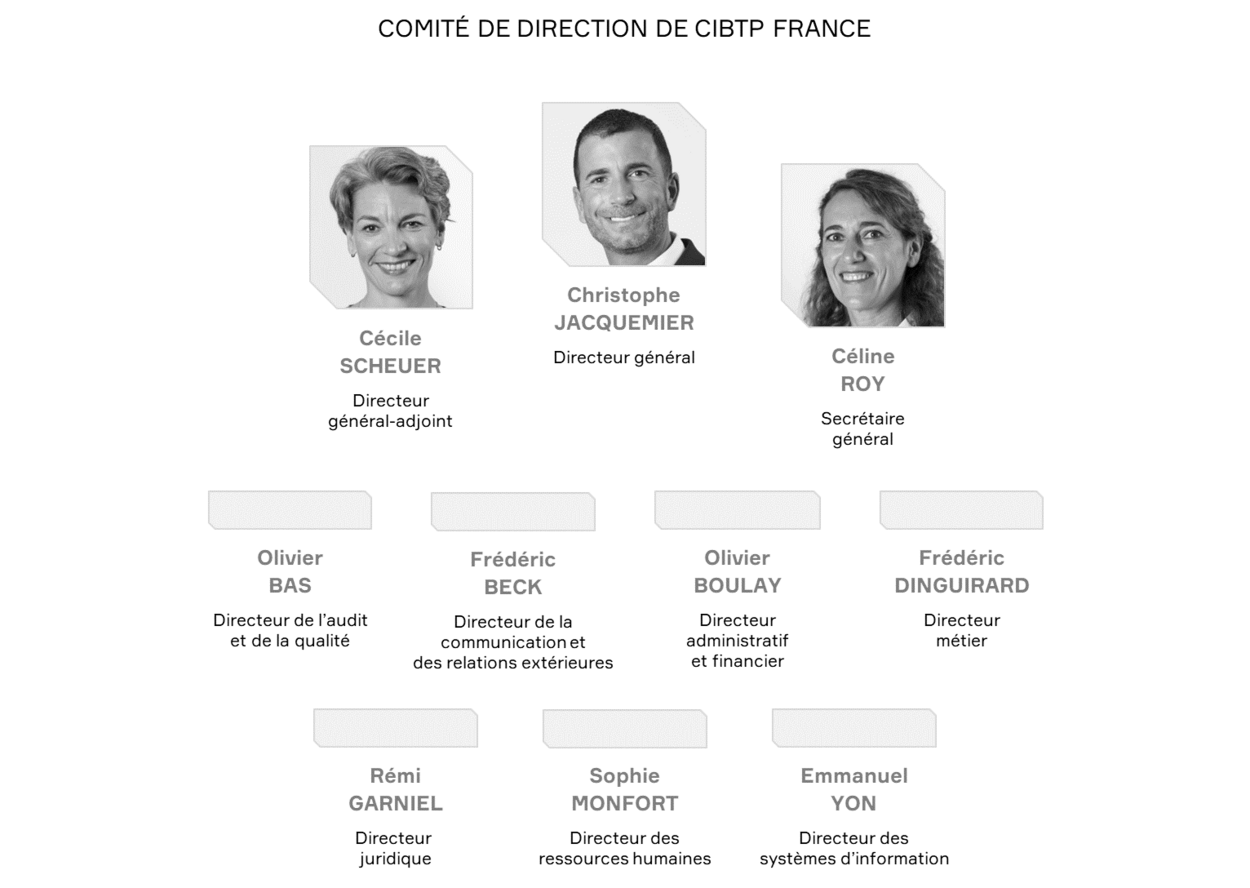 Composition du comité de direction